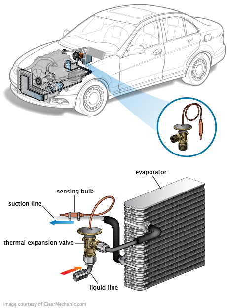 See P3152 repair manual
